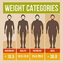 BMI別体格イメージ